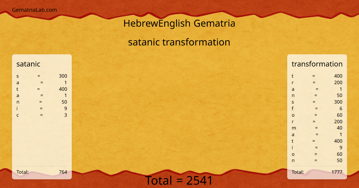 satanic transformation in hebrewEnglish Gematria